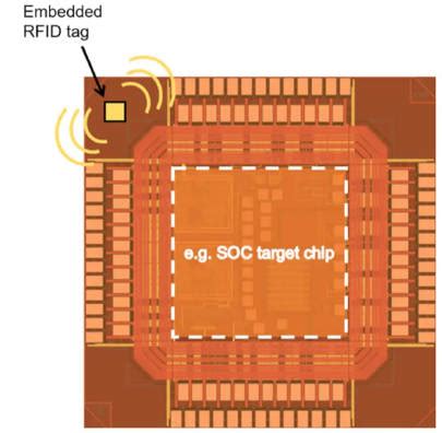 david rockefeller rfid chip|World's Smallest Gen2 RFID Chip Is Cheaper Than Rivals, Can .